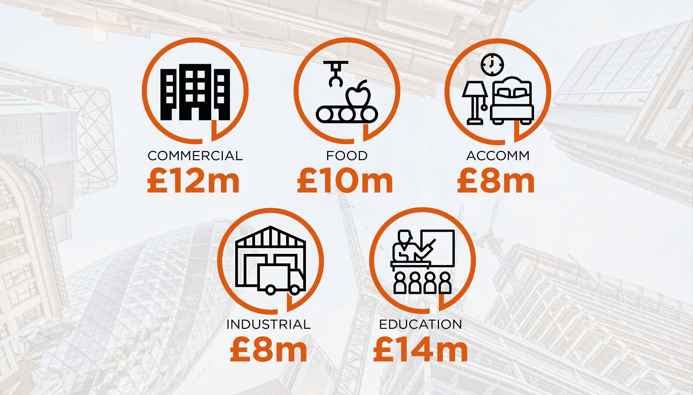 accommodation, food industry, commercial, industrial, education values