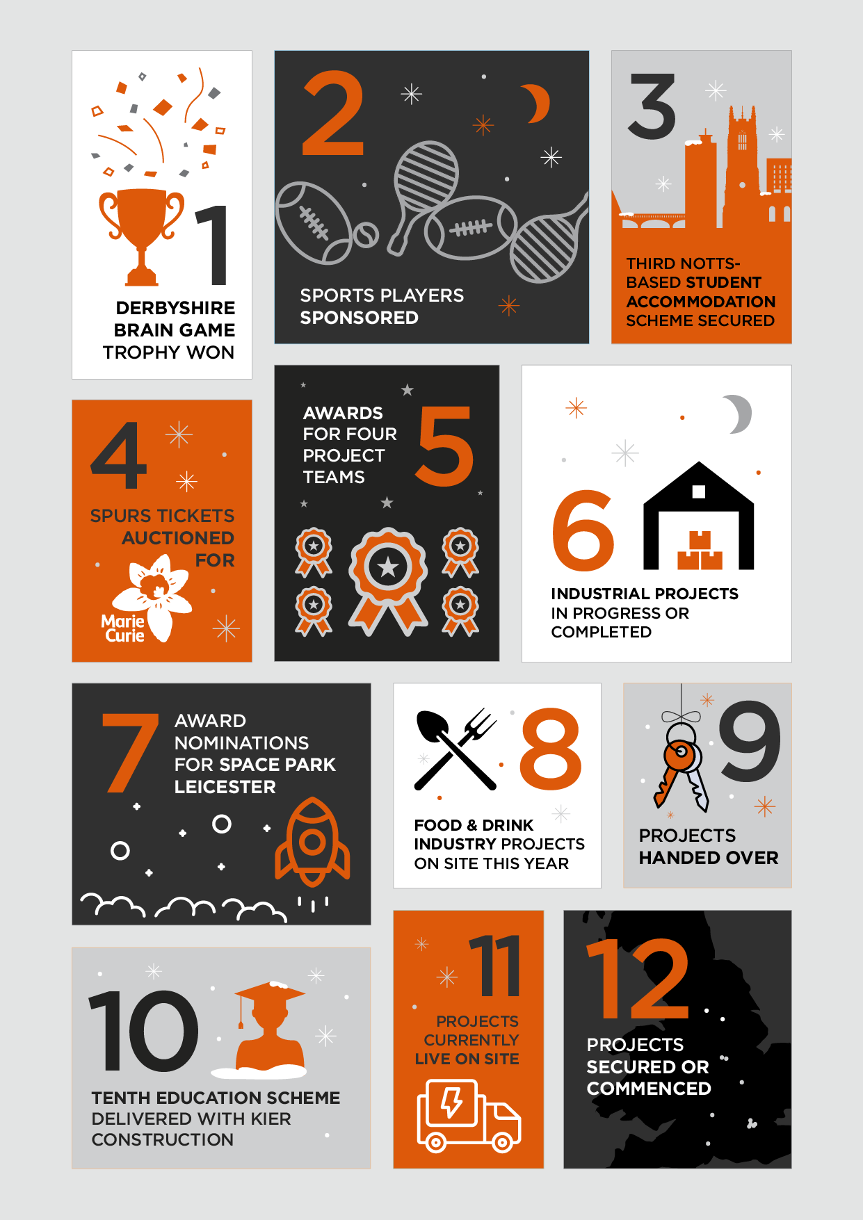 12 Days of Morecrofts